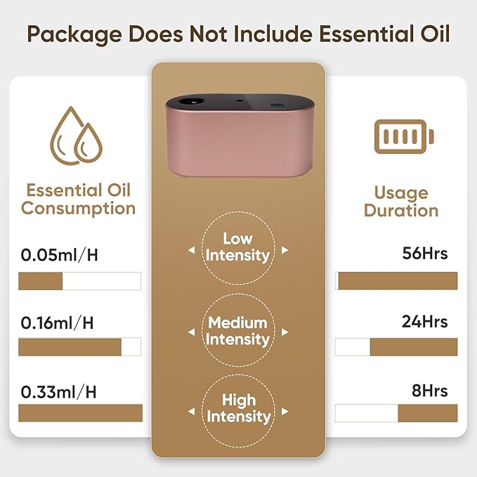 Waterless Diffuser for Home Essential Oil Diffuser, Aromatherapy Diffuser, Portable Scent Diffusers, 3 Mist Modes, Cycle Start for Bedroom, Office Studio 350-700 sq. ft Rose Gold - Bloomnest