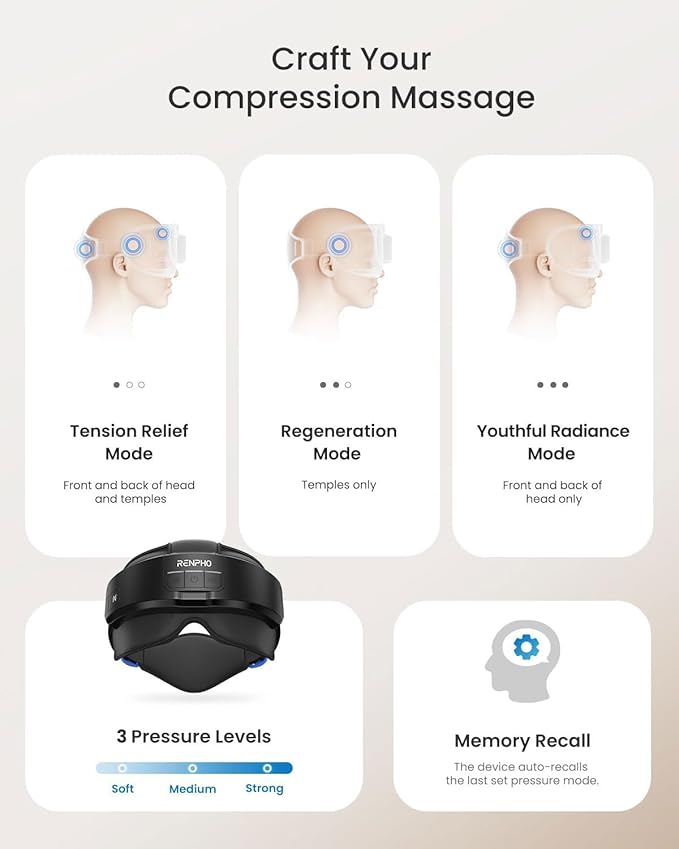 RENPHO Eyeris Masc Head & Eye Massager, FSA Eligible HSA, Birthday Gifts for Women Men, Migraine Relief Headache Massager for Forehead, Occiput and Temple, Heated Mask Massager Scalp Stress Relax RENPHO