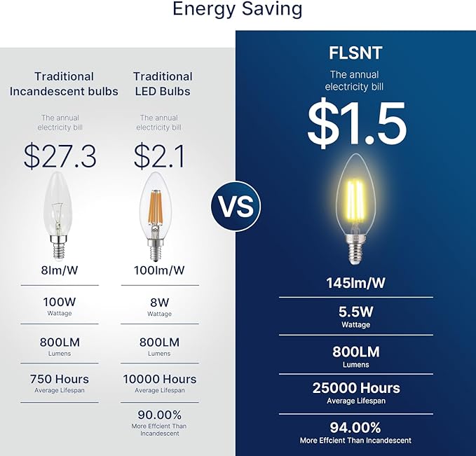 FLSNT 100W Equivalent LED Candelabra Bulbs, 800LM Dimmable B11 E12 LED Chandelier Light Bulbs, 5.5W, 3500K Netural White, 6 Pack - Bloomnest