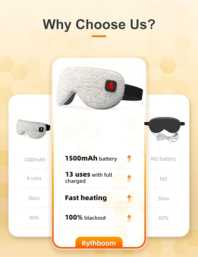 2025 Upgrade Heated Eye Mask, Cordless Warm Compresses for Dry Eyes, 3 Heat Levels, Graphene Material, 15 Uses, 1500mAh Rechargeable Battery, Washable Eye Heating Pad for Sleeping, Travel