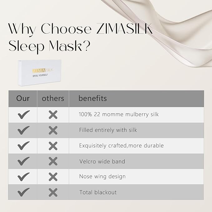 ZIMASILK 100% 22 Momme Mulberry Silk Sleep Mask - Full Silk Filled, Ultra-Soft & Breathable, Face-Hugging Blackout Eye Cover for Sleeping (Gray Purple)