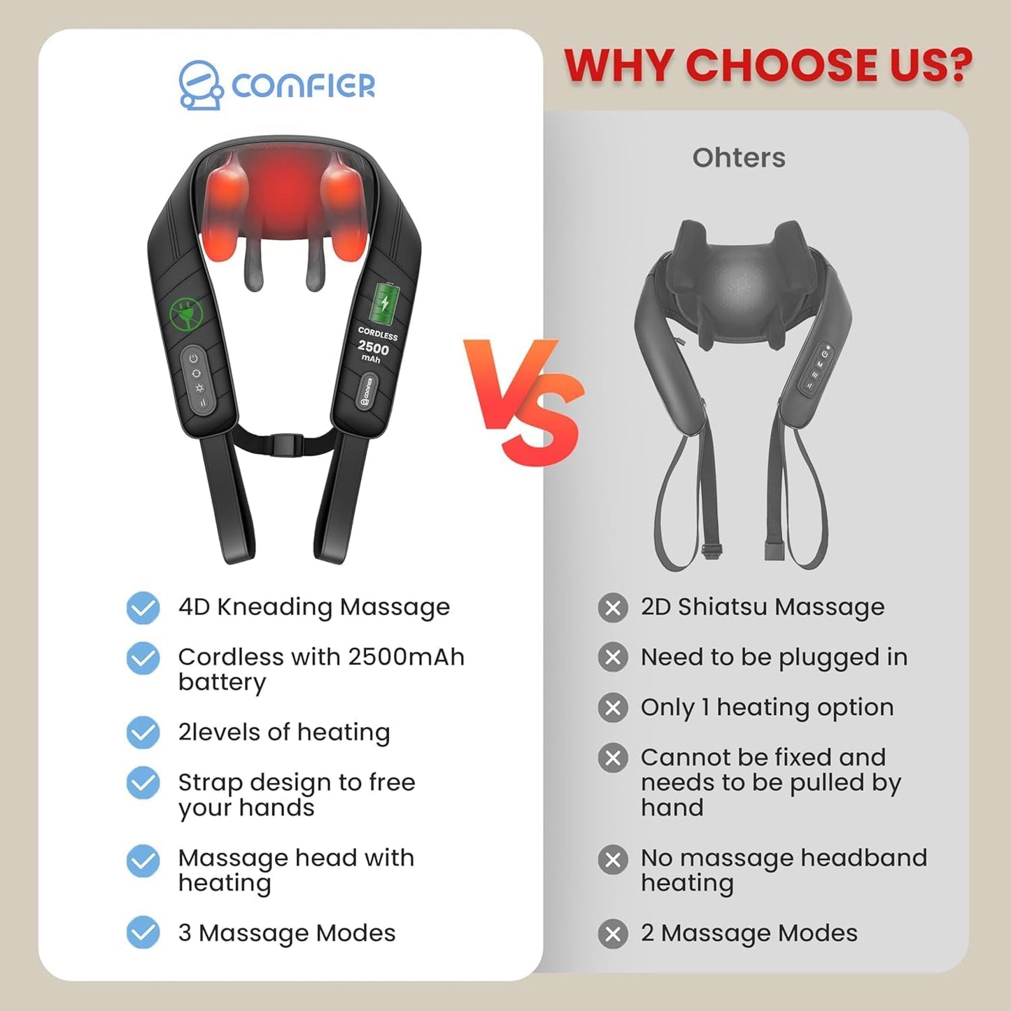 COMFIER Cordless Neck Massager with Heat, 4D Kneading Neck and Shoulder Massager Deep Tissue, Shiatsu Neck Back Massager Pillow, 2 Heating Levels,Gifts for Mom Dad