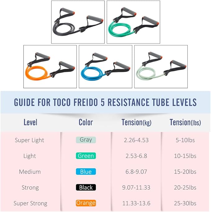 Single Resistance Bands, Workout Bands with Handles and The Exercise Bands with Door Anchor, Suitable for Resistance Training, Physical Therapy, Home Workouts, Boxing Training