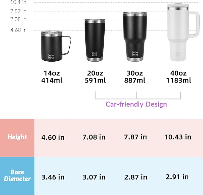 WETOWETO 40oz Tumbler with Handle and Lid | 100% Leakproof Insulated Stainless Steel Travel Mug | Keeps Cold 34Hrs/Hot 10Hrs | Dishwasher Safe, Fits Car Cup Holder (Foggy Color) - Bloomnest