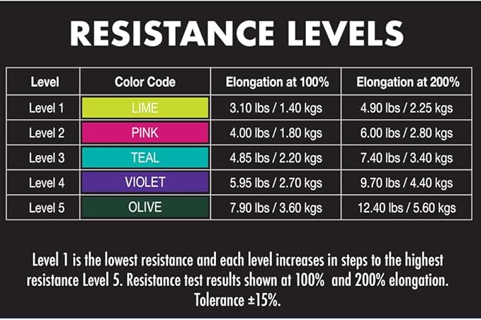 Latex Free Resistance Band 50 Yard Rolls - Bloomnest
