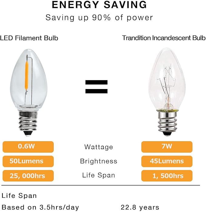 LED Night Light Bulb – C7 E12 LED Bulbs – Candelabra Light Bulbs, 0.6 Watt Equivalent 7W Incandescent Bulb, Warm White 2200K, Window Candles & Chandeliers Replacement Bulb, Plastic 50 Pack - Bloomnest