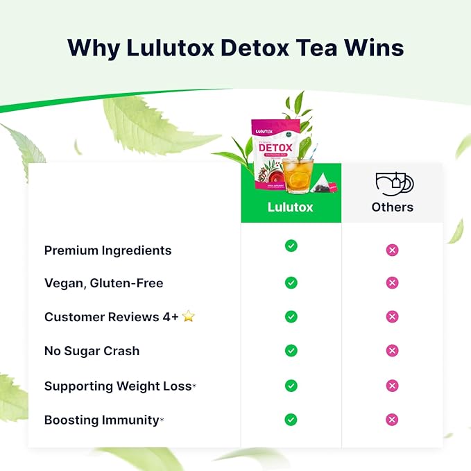 LULUTOX Detox Tea - Slimming Tea with Dandelion and Ginseng to Support Goals for Detox Cleanse, Flat Belly, Bloating, Healthy Weight and Digestive Health - Women & Men - Peach Flavor (28 Servings) - Bloomnest