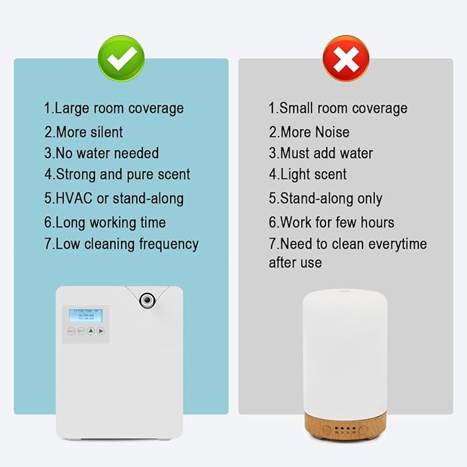 Smart Scent Air Machine for Home, Bluetooth & WiFi Hotel Scent Diffuser with Cold Air Tech, 300ML Waterless Essential Oil HVAC Scent Diffuser for Large Room, Office(White) - Bloomnest