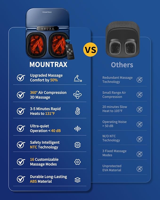 MOUNTRAX Foot Massager Machine with Heat, Foot Massager for Plantar Fasciitis, Neuropathy Pain, Shiatsu Foot Massager with Remote, Fits Feet Up to Men Size 12 (Blue)
