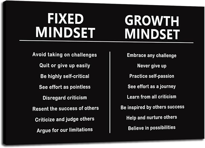 Inspirational Wall Art Mindset Posters Office Wall Decor Painting on Canvas Motivational Entrepreneur Quotes Success Pictures Prints Inspiring Artwork Living Room Home Decor Framed[12''W x 18''H] - Bloomnest
