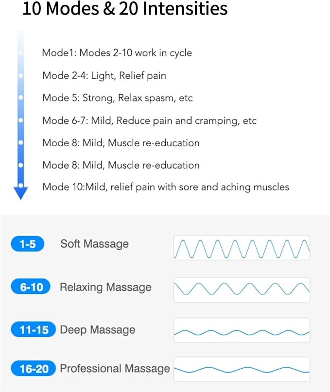 Foot Massager for Neuropathy, Rechargeable EMS TENS Foot Stimulator, Relieve Plantar Fasciitis, Swelling, Cramps– Remote Control, 10 Modes 20 Intensities – Gifts for Women Men Mon Dad - Bloomnest