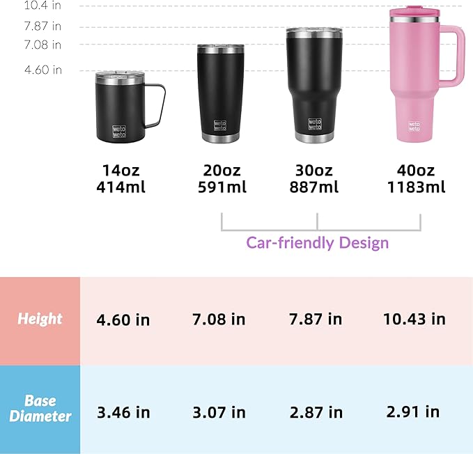 WETOWETO 40oz Tumbler with Handle and Lid | 100% Leakproof Insulated Stainless Steel Travel Mug | Keeps Cold 34Hrs/Hot 10Hrs | Dishwasher Safe, Fits Car Cup Holder (Lilac Color) - Bloomnest