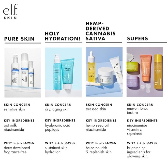 e.l.f. SKIN Holy Hydration! Hydrating Coconut Mist, Refreshes, Soothes & Invigorates Skin, Tropical Scent, 2.7 Fl Oz (Pack of 1) - Bloomnest