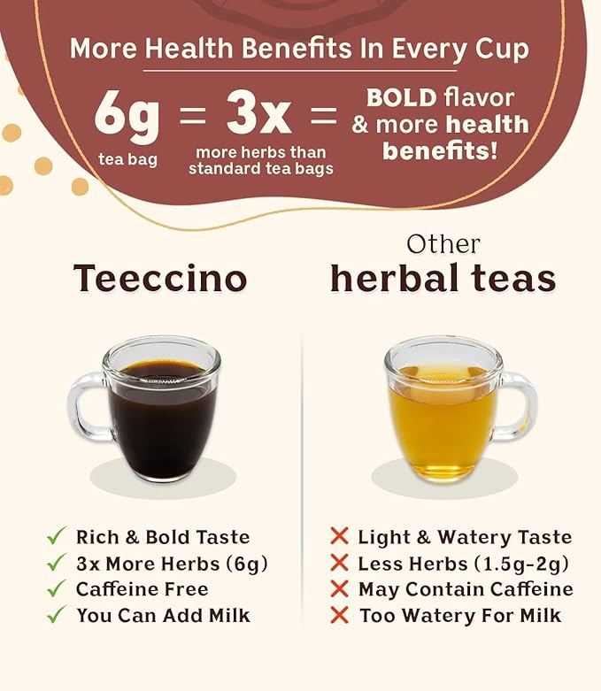 Teeccino Mushroom Herbal Tea - Mushroom Adaptogen Tea Sampler - 12 Tea Bags - Support Your Health With Mushrooms and Adaptogenic Herbs, Prebiotic, Caffeine Free, Acid Free - Bloomnest
