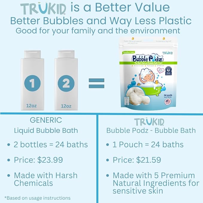 TruKid Bubble Podz Bubble Bath for Kids, Toddlers, & Babies, NEA-Accepted for Eczema, Gentle Refreshing Colloidal Oatmeal Bath Bomb for Sensitive Skin, pH Balanced, Tear Free, Unscented (10 Podz) - Bloomnest