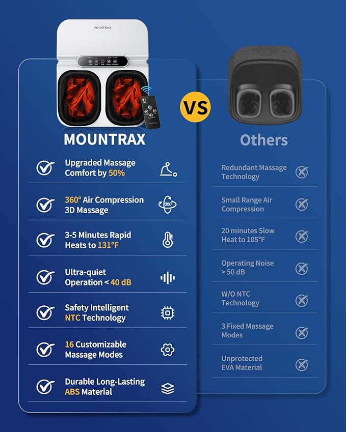 MOUNTRAX Foot Massager Machine with Heat, Foot Massager for Plantar Fasciitis, Neuropathy Pain, Shiatsu Foot Massager with Remote, Fits Feet Up to Men Size 12 (White)