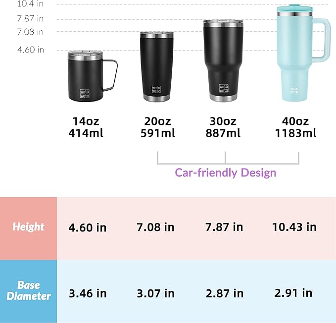 WETOWETO 40oz Tumbler with Handle and Lid | 100% Leakproof Insulated Stainless Steel Travel Mug | Keeps Cold 34Hrs/Hot 10Hrs | Dishwasher Safe, Fits Car Cup Holder (Sky Blue Color) - Bloomnest