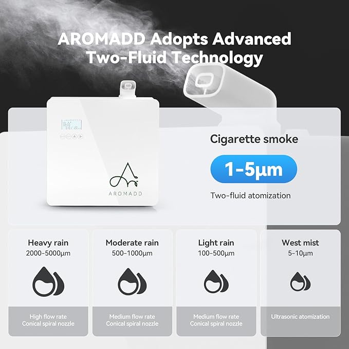 2025 Upgraded 3500 Sq.Ft Smart Scent Machine - HVAC System, Whole House Aroma & Hotel Collection Diffuser, Waterless Essential Oil Diffuser for Home, Office, 600ML Capacity, Cold Air Tech (White) - Bloomnest
