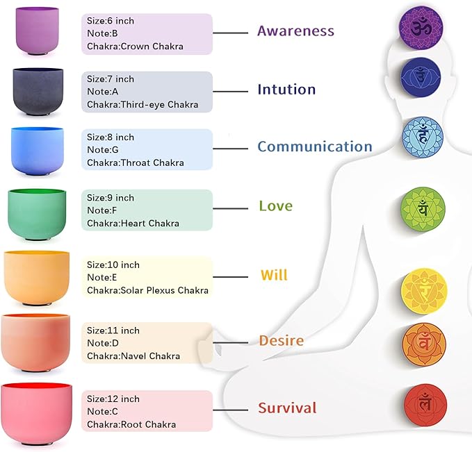CVNC Set Of 7 PCS 440HZ 6-12 Inch Colored Frosted Chakra Quartz Crystal Singing Bowls Sound Healing Instrument with 2 PCS Travel Carry Case Bag for Meditation - Bloomnest