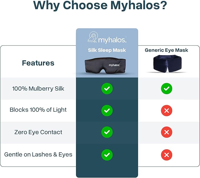 MyHalos 3D Mulberry Silk Sleep Mask for Women & Men with Cups, Blackout - Silk Eye Masks for Sleep Anywhere, Travel, Night, Face, Side - Eye Cover, Sleeping Mask, Eyemask, Sleepmask, Black - Bloomnest
