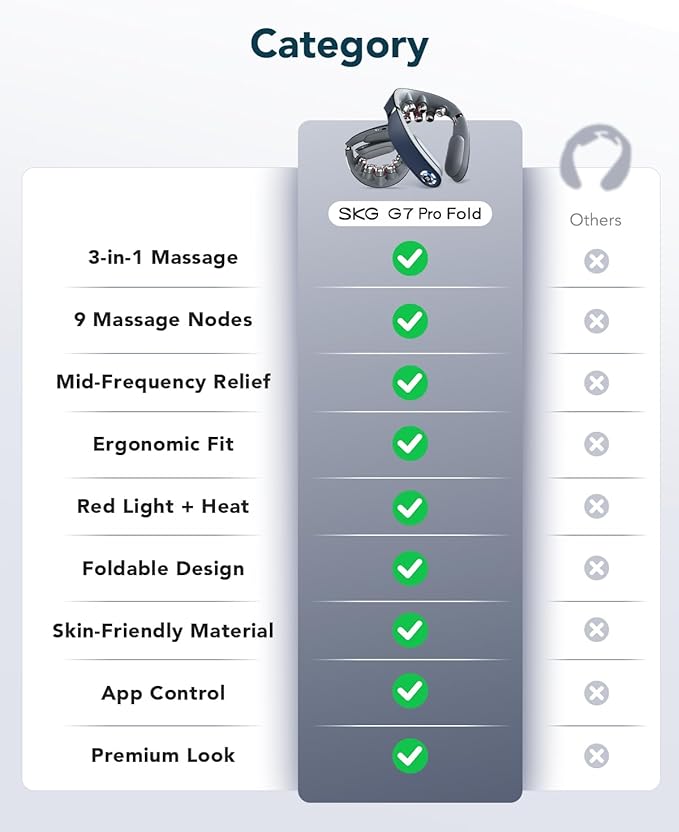 SKG G7 Pro Fold Neck Massager for Pain Relief Deep Tissue Vibration Cordless Travel Massager,Foldable Neck Massager for Office Home Car Gifts for Men Women Dad Mom Grandpa SKG