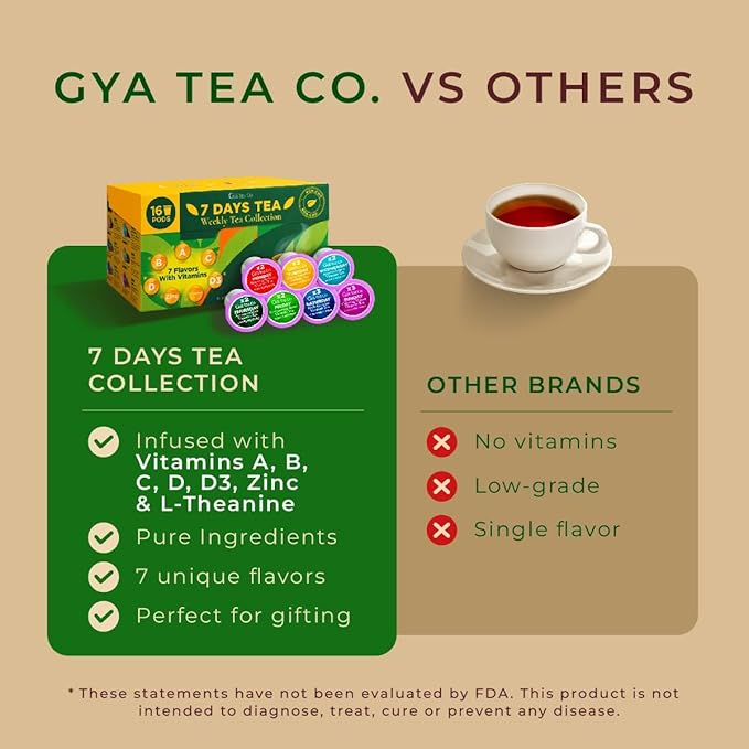 Gya Tea Co 7 Days Tea Pod Collection Gift Set (16 Count) - Different Flavors Assorted Variety Pack - Bloomnest