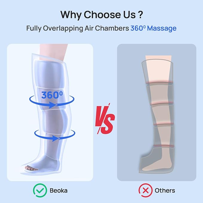 beoka Leg Massager for Circulation and Pain Relief, Cordless Air Compression Boots with 5 Modes 15 Intensities for Athletes Runners and Travelers, Leg Recovery System for Gift-L - Bloomnest