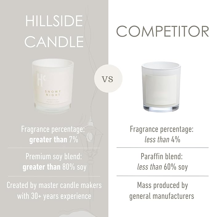 Snowy Night Single Wick Soy Candles, Luxury Scented Candles for Home - Up to 60 Hour Burn Time, Cruelty-Free Soy Wax Blend - Fir Needle Fragrance, Notes of Cedarwood & Berries (9 oz) - Bloomnest