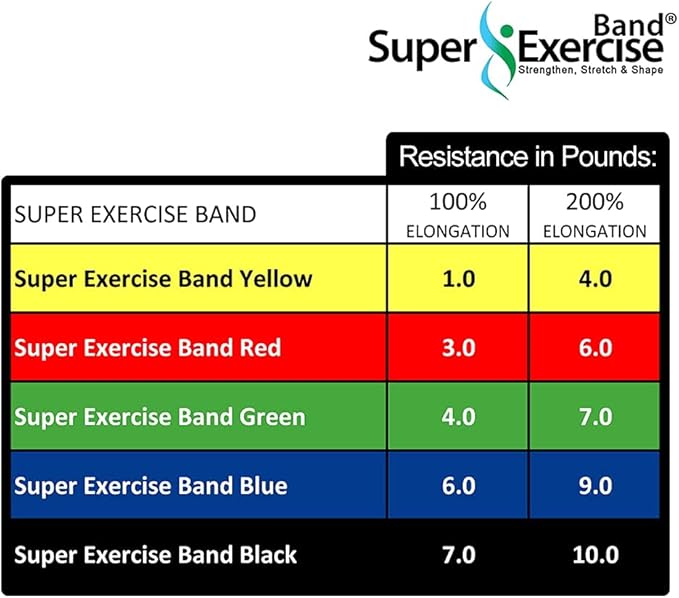 Resistance Band for Working Out - 8,16,24 Yard Resistance Bands Bulk Rolls - 10 Strengths in Light Medium and Heavy Exercise Bands - Latex Free Workout Bands Including iPhone App and e-Book - Bloomnest