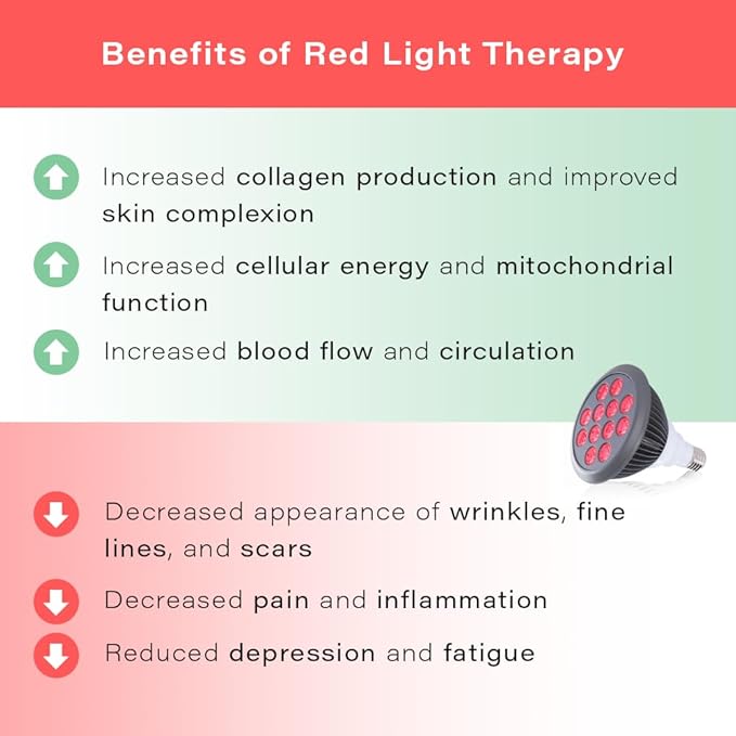 hooga Red Light Therapy Bulb, 660nm & 850nm Red & Near Infrared Light, 12 Dual-Chip LEDs, Targeted Light Bulb with Base & Braided Power Cord for Home Wellness Routine, HG24 Hooga