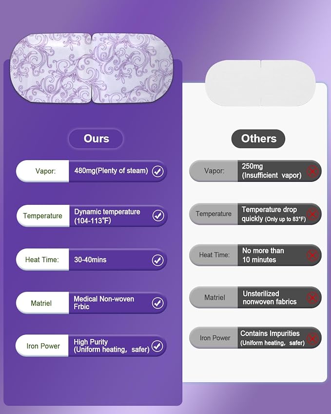 30 Packs Steam Eye Mask Lavender,Warm Compress for Dry Eyes Sleep Mask,Hot Auto Heated Eye Masks Relaxing Items for Women Moist Heat Soothing Eye Fatigue,Disposable Eye Mask for SPA Essentials - Bloomnest