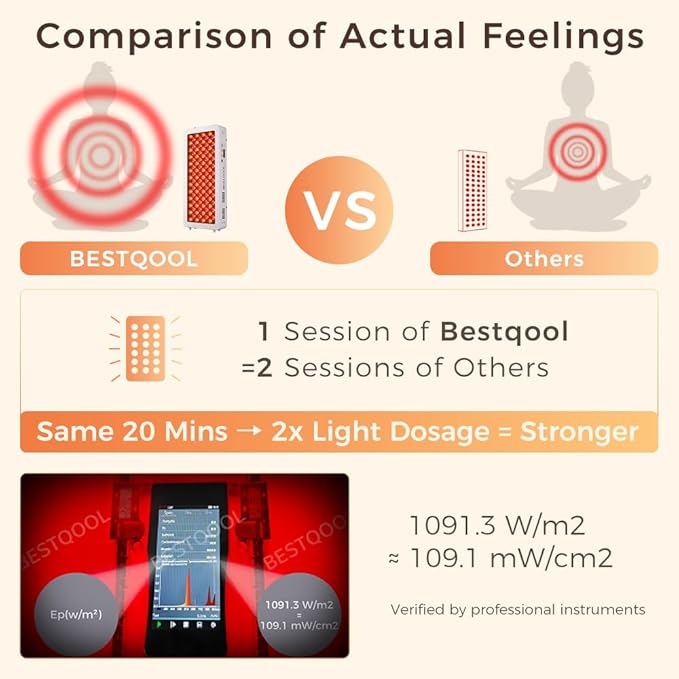 BestQool Red Light Therapy for face Body, 4 Wavelengths Infrared Red Light Therapy, 100 Elite Grade Dual Chip LEDs, High Power Red Light Panel, Infrared Light Therapy Device, Modular Design. 170W Bestqool