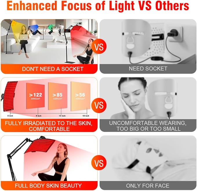7 in 1 Portable Light Therapy for Face for Body Lamp with Stand, 920nm Red Infrared Light Therapy Device, LED Face Skin Body Skin Care at Home Bloomnest