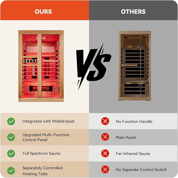 Full Spectrum Infrared Sauna, 2 Person Home Sauna with Red Light Therapy, 15 Minutes Pre-Warm up Indoor Dry Saunas with 2-in-1 Door Handle, 7 Color Light Belts, Canadian Hemlock, 110V BNEHSDirect
