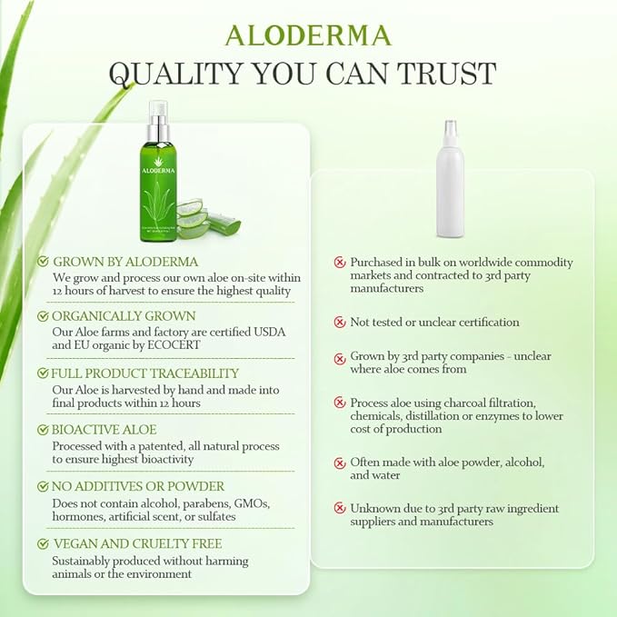 Aloderma Organic Aloe Botanical Hydrating Mister - Made within 12 Hours of Harvest to Soothe & Moisturize, Lightweight Fine Mist Facial Spray - Refresh & Hydrate Skin Through the Day, 120ml/4.23Oz - Bloomnest