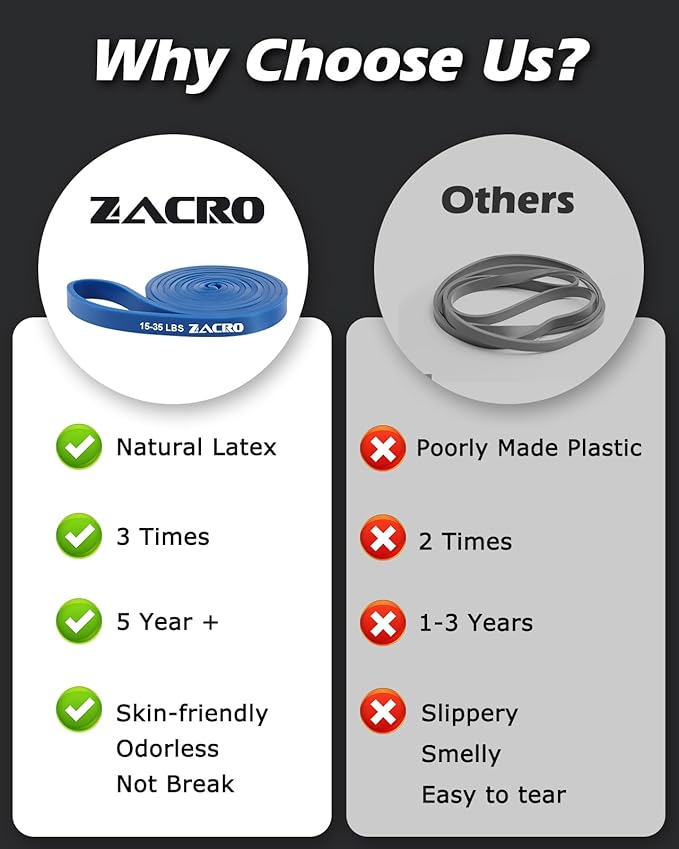Zacro Resistance Bands, 6 Resistance Levels Pull Up Assistance Bands, Exercise Bands for Men&Women, Heavy Duty Resistance Band Set with Door Anchor, for Working Out, Muscle Training, Physical Therapy - Bloomnest