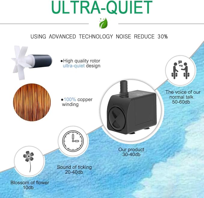 Submersible Pump 300GPH Ultra Quiet with Over Heating Protection 6ft High Lift for Fountains, Hydroponics, Ponds, Aquariums & More… - Bloomnest
