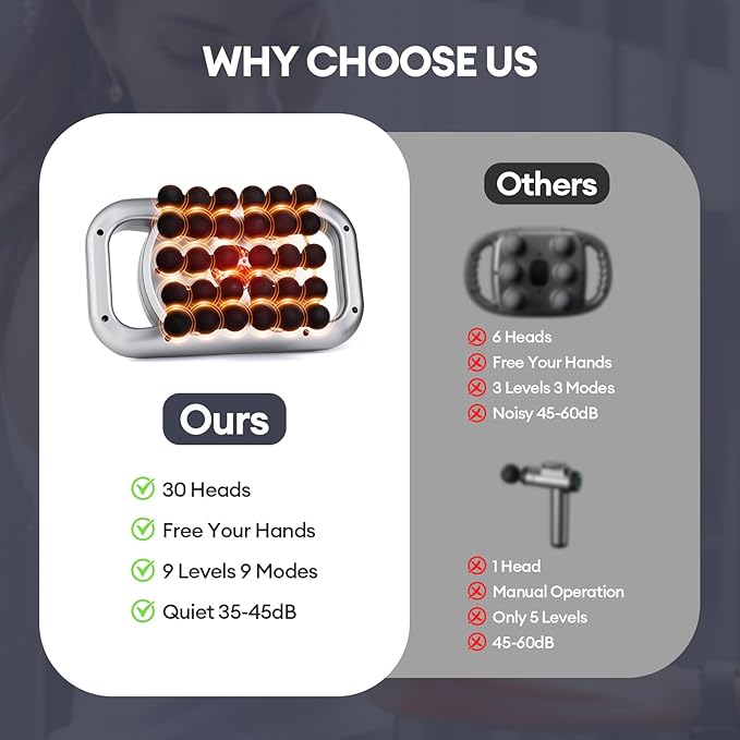 30 Head Massage Gun Set, Massage Gun Deep Tissue Portable with 9 Levels and 9 Modes, Massager for Legs, Waist, Neck, Back, Buttocks Muscles, Gifts for Women, Men, Mom, and Dad - Bloomnest