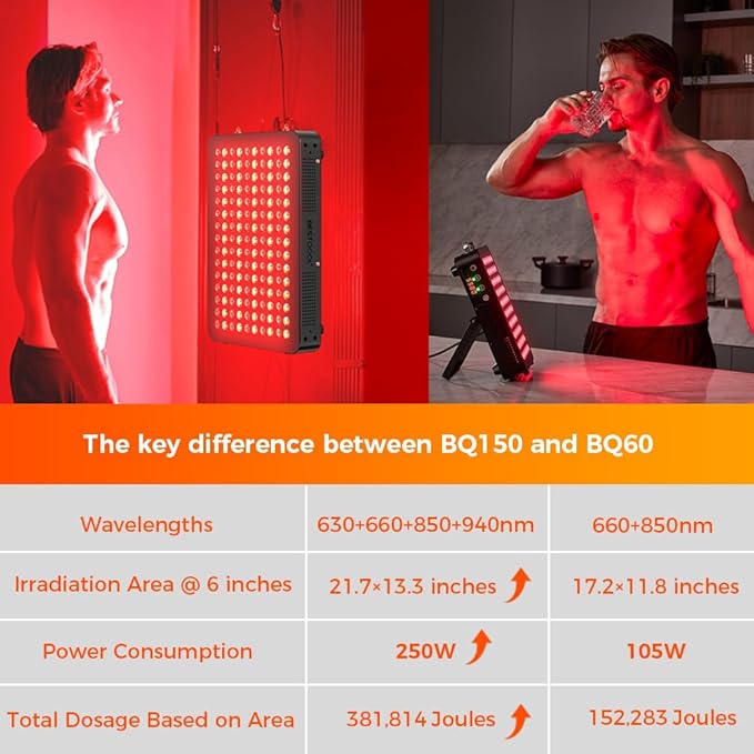 BestQool Red Light Therapy Device, 4 Wavelengths Full Body Near Infrared Red Light Therapy for Face, Elite Grade Dual Chip 150 LEDs, High Power Output Red Light Panel and Infrared Light Lamp. 250W. Bestqool