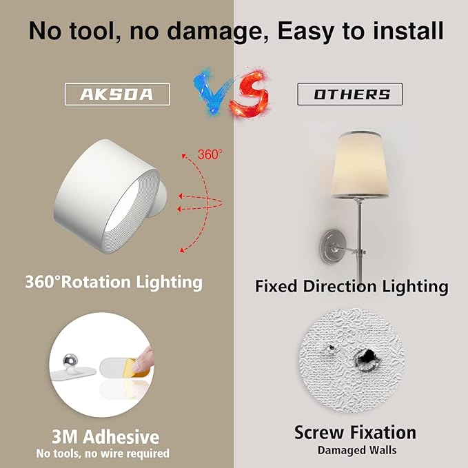 Battery Operated Wall Light, LED Lamp with 360°Adjustable Lighting Indoor Light 3 Color Modes Brightness Levels Touch Control, Mounted for Bedroom Reading Bedside-1Pack White - Bloomnest