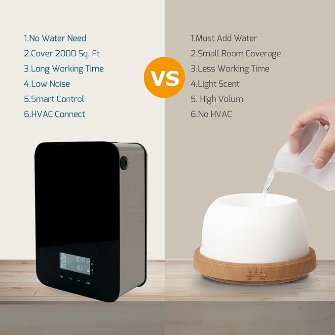 JCLOUD Smart Scent Air Machine for Home with Royal Serenity Inspired by Luxury Hotel Essential Oils 100ML, HVAC Scent Diffuser Cover Up to 2000 Sq. Ft with Cold Air Technology for Large Room - Bloomnest