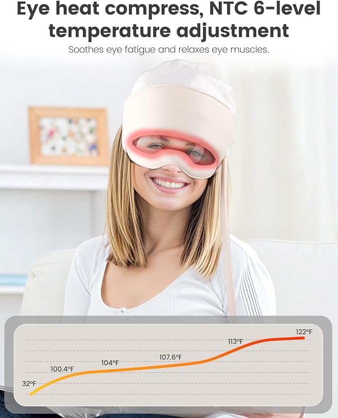 Electric Head Massager for Headaches, Eye Massager with 6-Level Heat, 6-Zone Kneading Temple Massager & Migraine Massager, Rechargeable Head and Eye Massage for Stress Relax, White ArtmoryUSCandles