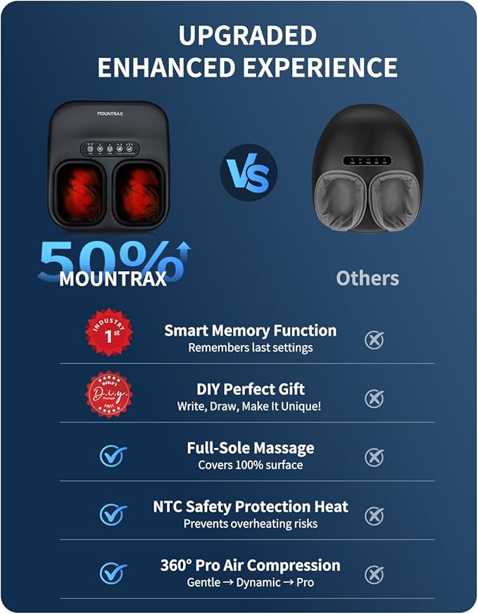 MOUNTRAX Shiatsu Foot Massager with Heat, Deep Kneading Foot Massager for Plantar Fasciitis, Neuropathy, Improve Circulation and Pain Relief – DIY Customizable Design Foot Massage with Drawing Pen