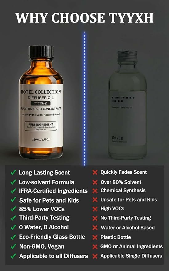Hotel Scents Dubai Inspired by Address Hotel – Fragrance & Essential Oil Blend for Waterless & Cold Air Diffusers – Citrus, Floral, Woody – Long-Lasting Aroma – Aromatherapy – 4 Fl Oz Glass Bottle - Bloomnest
