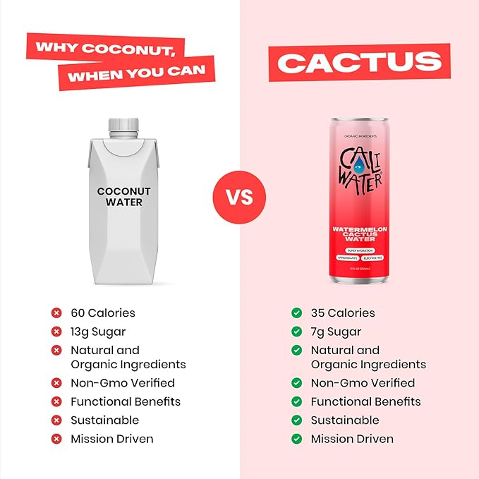 Caliwater - Organic Cactus Water - Watermelon - 5g Sugar, 35 Calories - Half Sugar of Coconut Water - Natural Plant Based Hydration - Skin Care, Electrolyte Drinks - Flavored Water Beverages - 12 Cans - Bloomnest