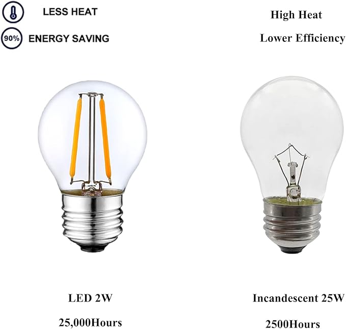 Dimmable 2W LED Globe Bulb 25Watt Equivalent E26 Light Bulb Warm White 2500K LED Edison Bulb, Vintage Filament Edison Decorative Bulb for Chandelier, Ceiling Fan, 6 Pack - Bloomnest