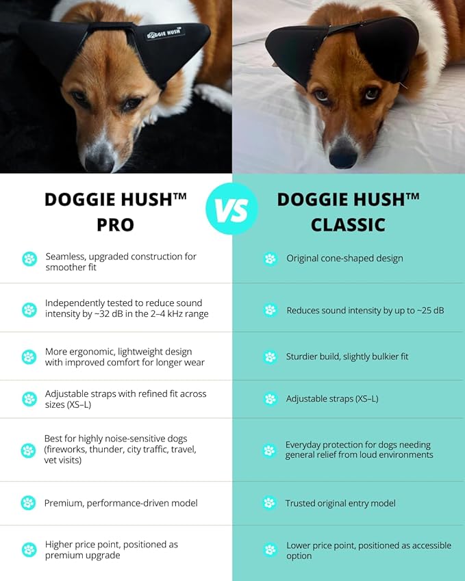 DOGGIE HUSH® Pro - Advanced Noise Cancelling ear protection for Dogs, designed for sound-sensitive Dogs - Bloomnest