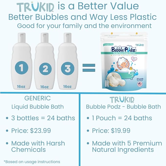 TruKid Bubble Podz Bubble Bath for Kids, Toddlers, & Babies, Tear Free Gentle & Refreshing Bath Bomb for Sensitive Skin with Natural Moisturizers, Non-Toxic, pH Balanced, Eucalyptus Scent (10 Podz) - Bloomnest