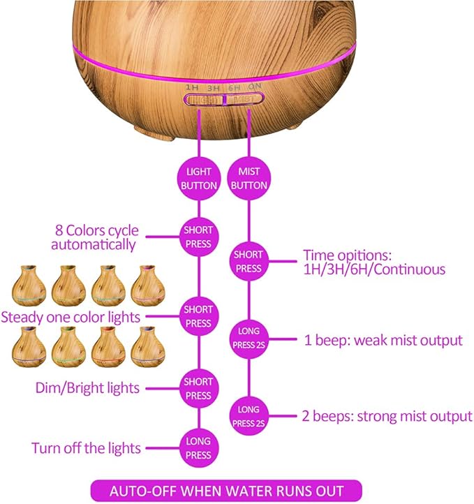 BZseed Aromatherapy Essential Oil Diffuser 550ml 12 Hours Wood Grain Aroma Diffuser with Timer Cool Mist Humidifier for Large Room, Home, Baby Bedroom, Waterless Auto Shut-off,7 Colors Lights Changing - Bloomnest