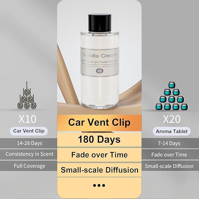 Amor Lyris 2 Packs Essential Oil Refill for Smart Car Air Freshener, 3.5OZ Car Diffuser Refill, Aromatherapy Perfume Refill Can be Used for 4-8 Months, Made with Natural Plant Extracts, Vanilla Cream - Bloomnest